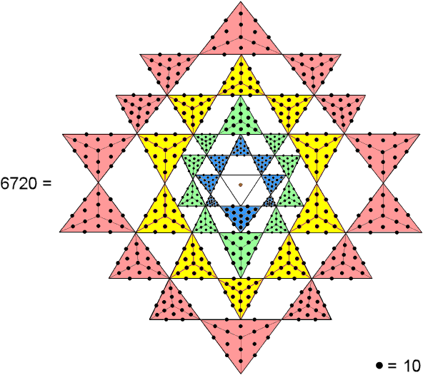 Sacred Geometries & Their Scientific Meaning